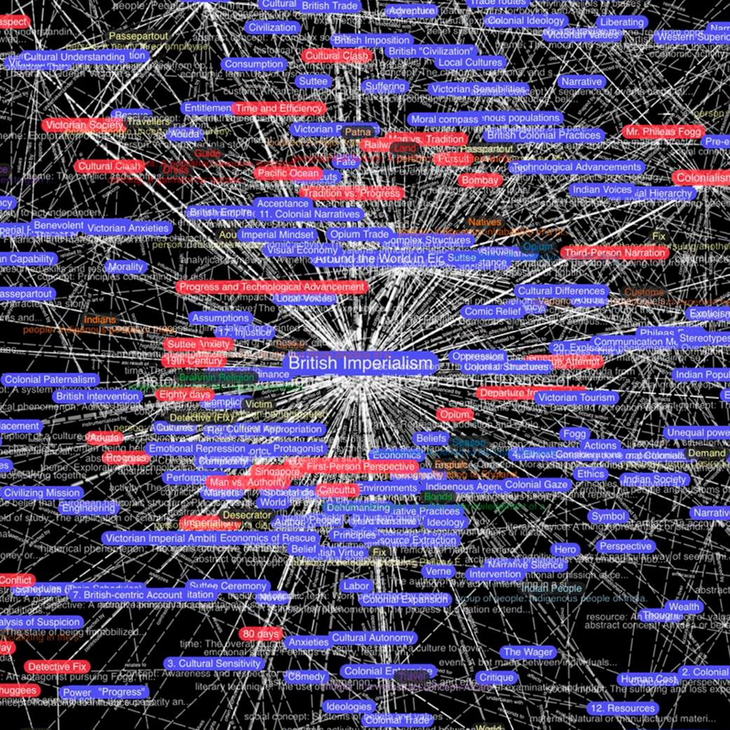 A dense, web-like mind map with "British Imperialism" at the center, connecting to numerous colored nodes labeled with related concepts, themes, and historical terms in blue, red, and purple on a black background.